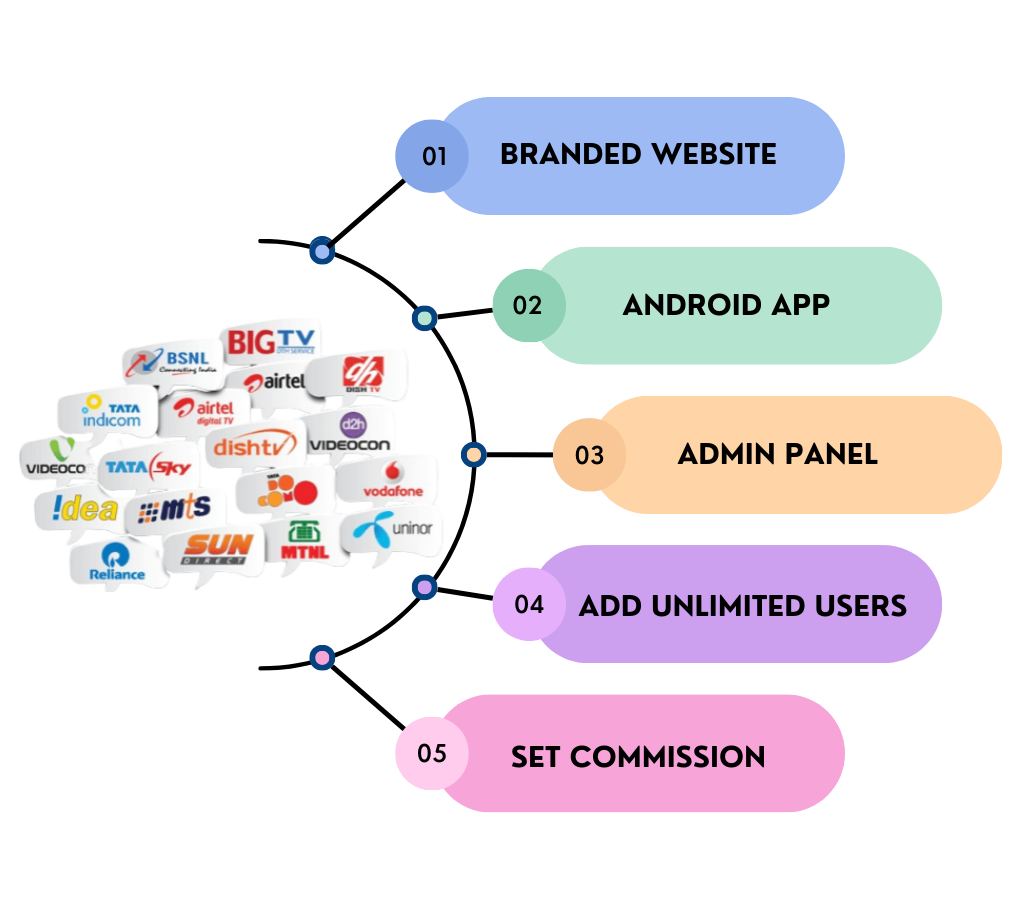 multi recharge admin portal